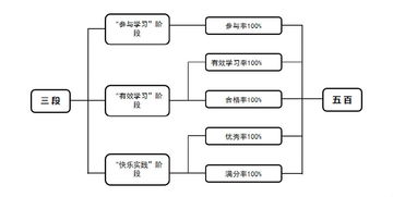 網絡技術在四川省教育信息技術科研中的創新路徑與發展策略