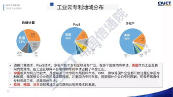 工業互聯網網絡技術專利態勢分析研究報告（2019）