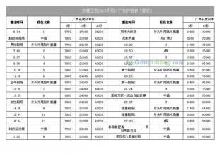 供應東方衛視廣告部旗下一級廣告代理,折扣低_服裝服飾_世界工廠網中國產品信息庫
